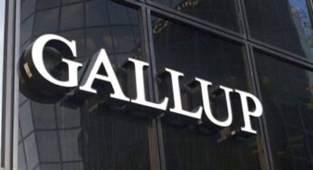 Business community witnesses slight improvement in sentiments: Gallup Survey