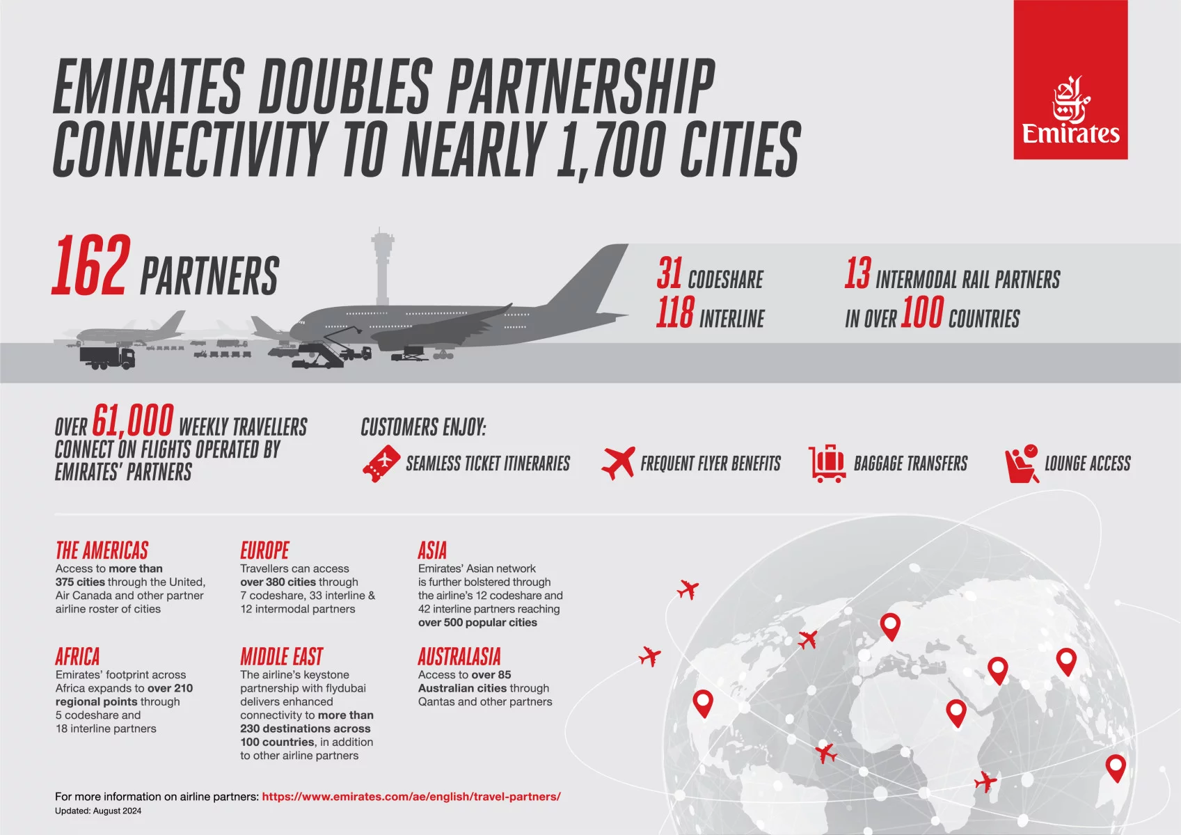 Emirates Doubles Connectivity, Offering Access to 1,700 Global Cities