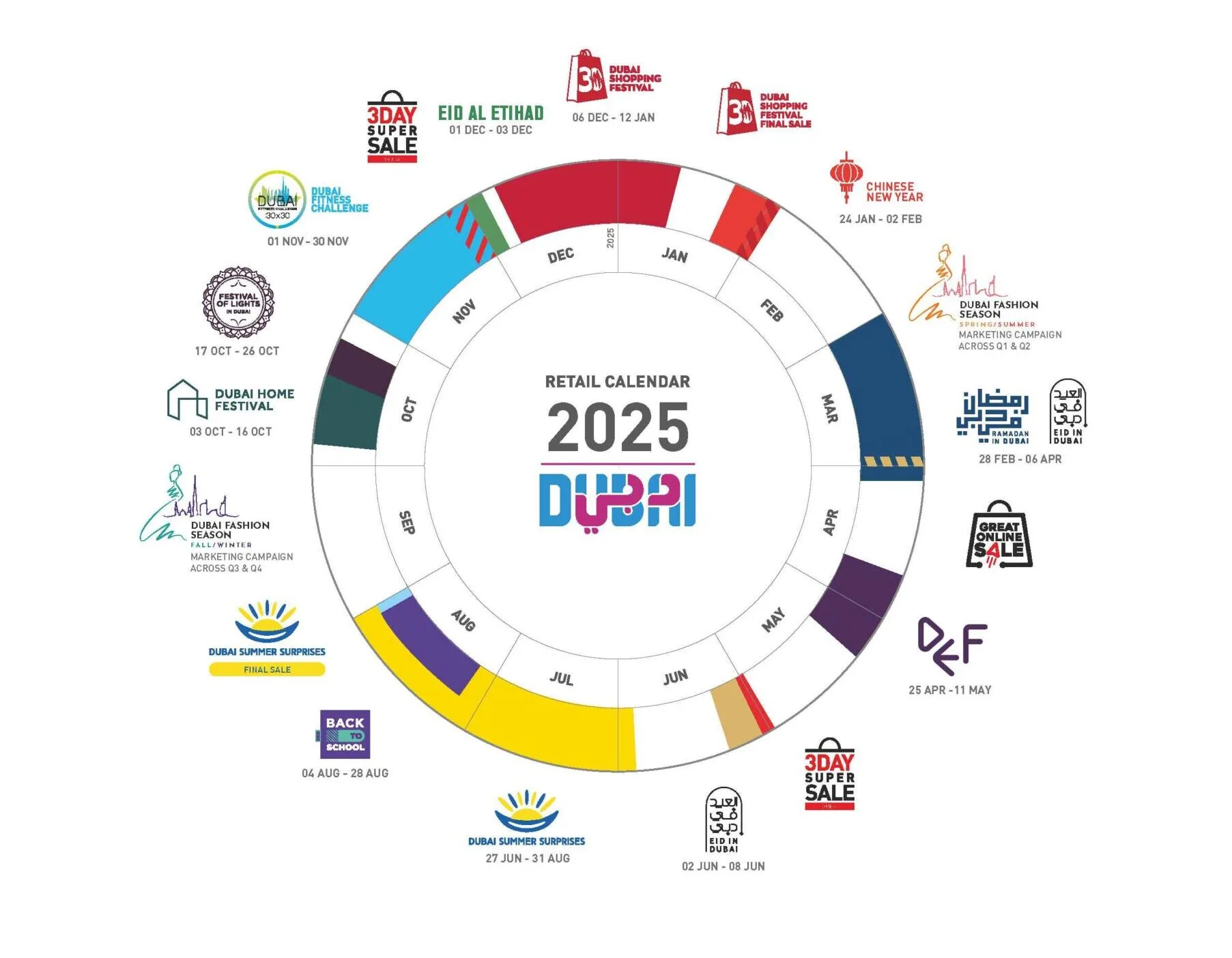 Dubai unveils 2025 retail calendar: a packed line-up of unforgettable festivals and events