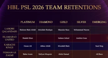 Six Teams Announce Retained Players for Upcoming HBL PSL Season