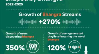 Pakistan is Dancing to Bhangra and Lahore is Leading the Beat
