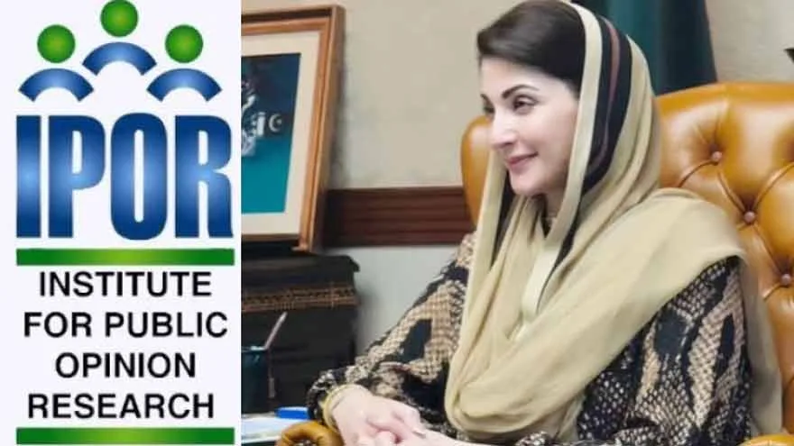 Maryam Nawaz Gains 69% Public Support in Punjab Survey