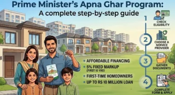 Pakistan Launches Prime Minister’s Apna Ghar Program for First-Time Homebuyers
