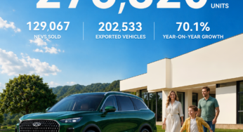 Chery Surpasses 20 Million Global Vehicle Sales as Monthly Exports Exceed 200,000
